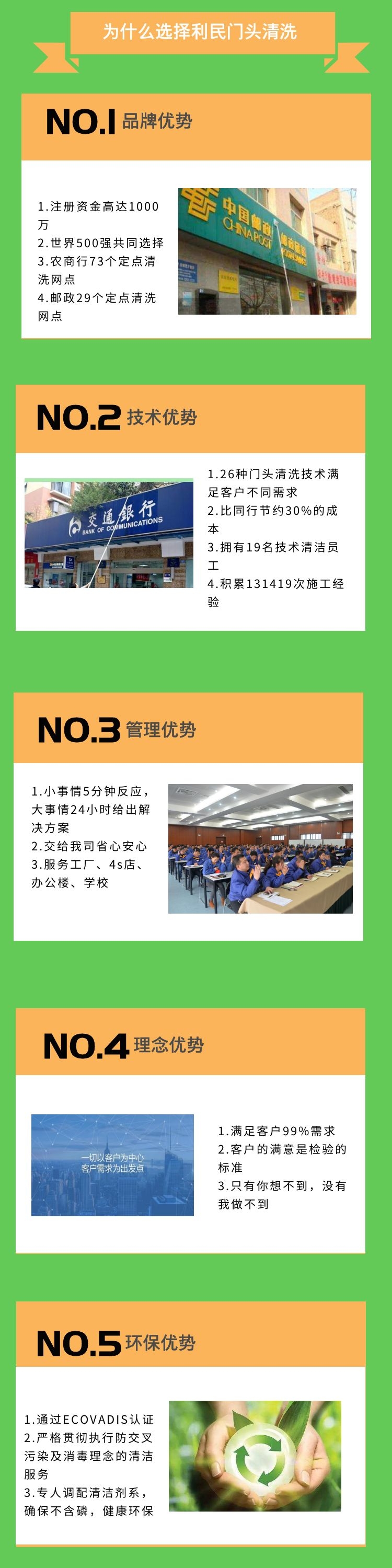 門頭清洗.jpg 門頭清洗.jpg